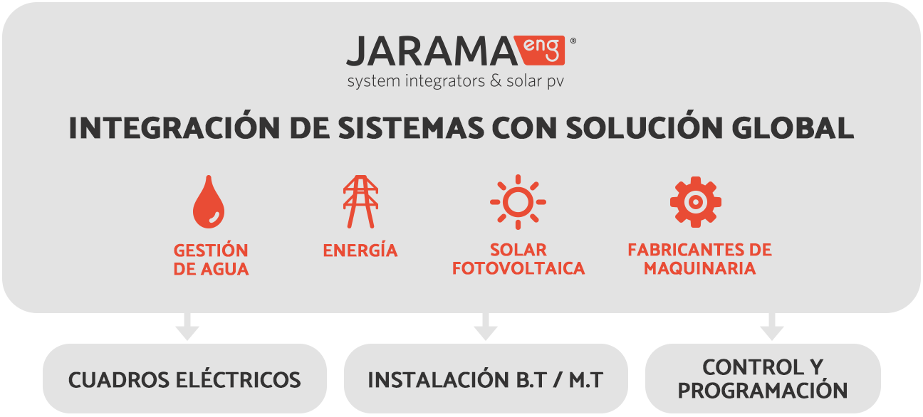 Esquema Jarama Eng